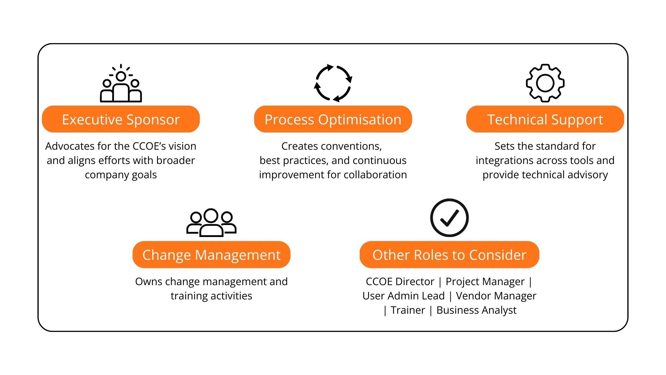 ccoe-roles-blog-image